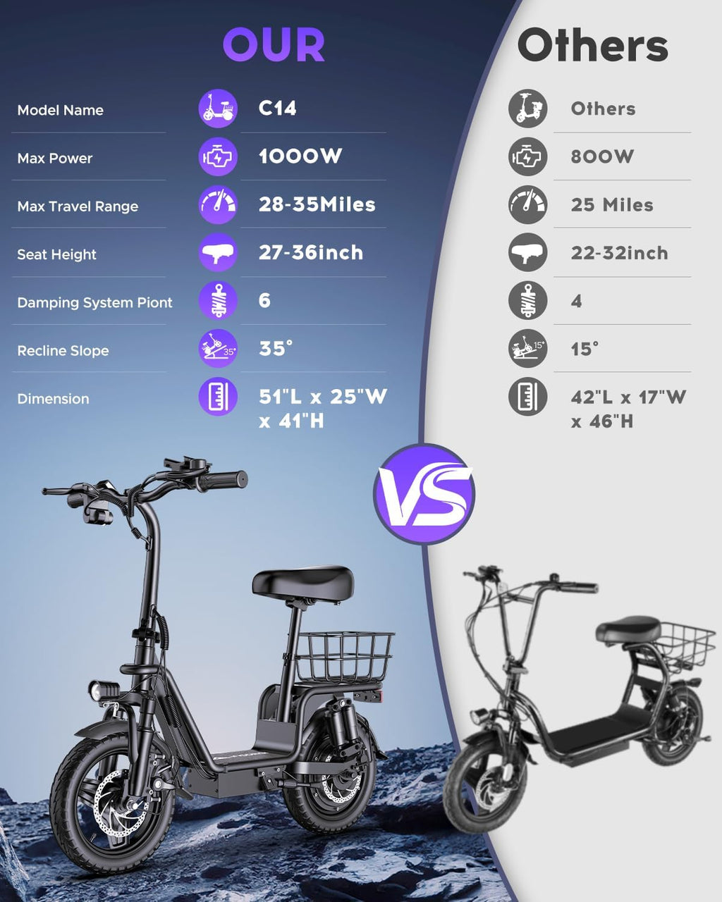 Electric Scooter with Seat for Adults,1000W Peak Power, 35 Mile Long Range, 20MPH, 14
