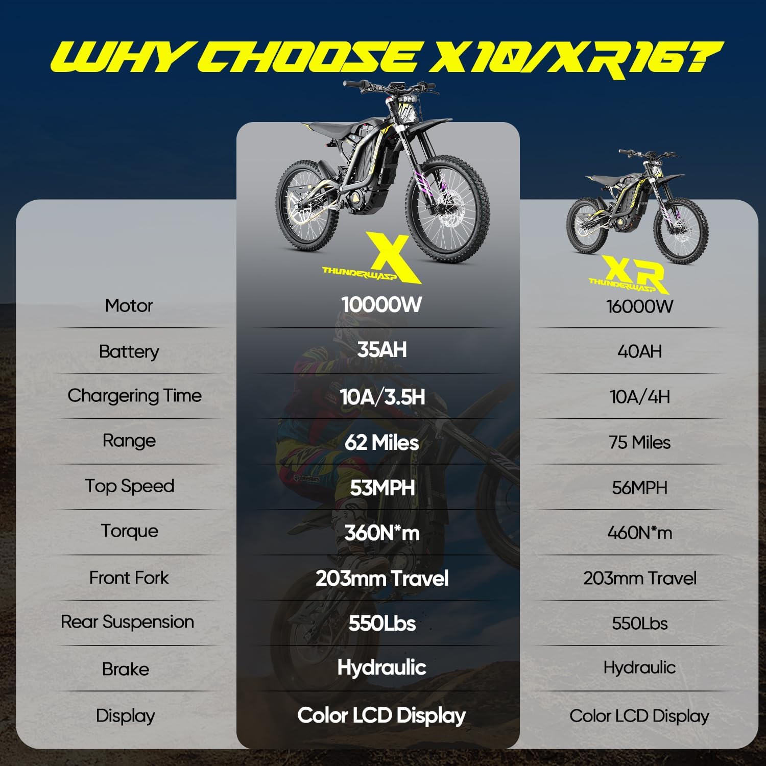Electric Dirt Bike for Adults, 72V 16000W/10000W Peak Mid-Drive Motor