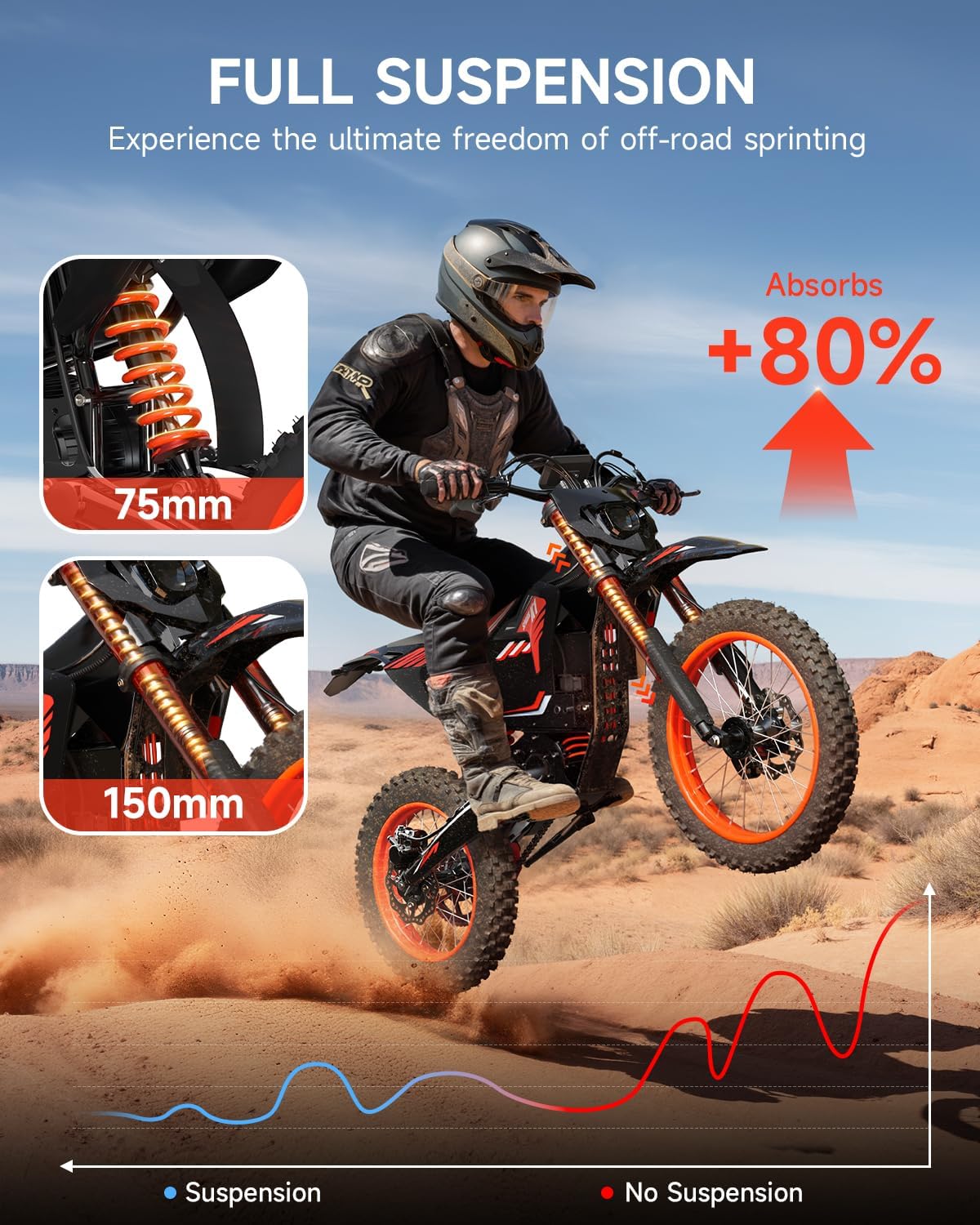 Electric Dirt Bike for Adults Teens, 60V/28.8Ah