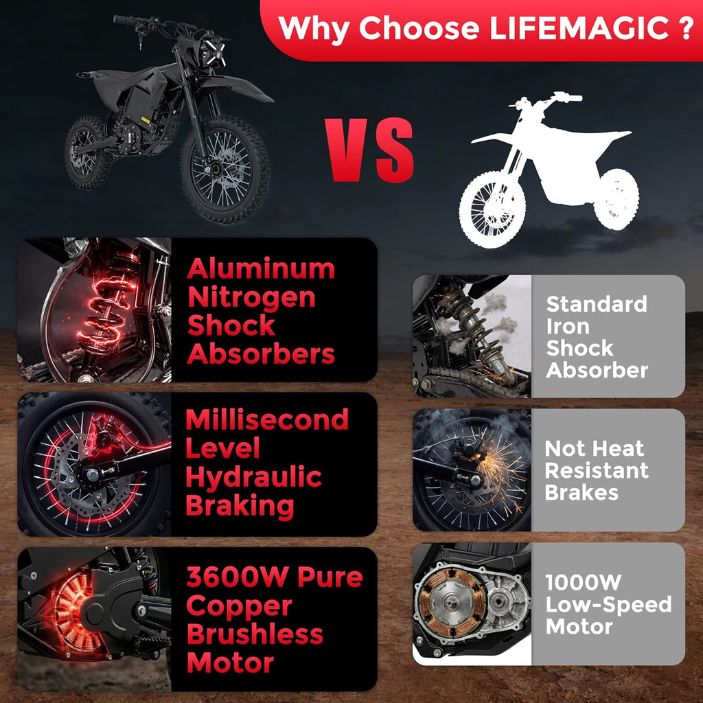 Electric Dirt Bike for Adults, 3600W Motor 50MPH Top Speed, Off-Road Motorcycle
