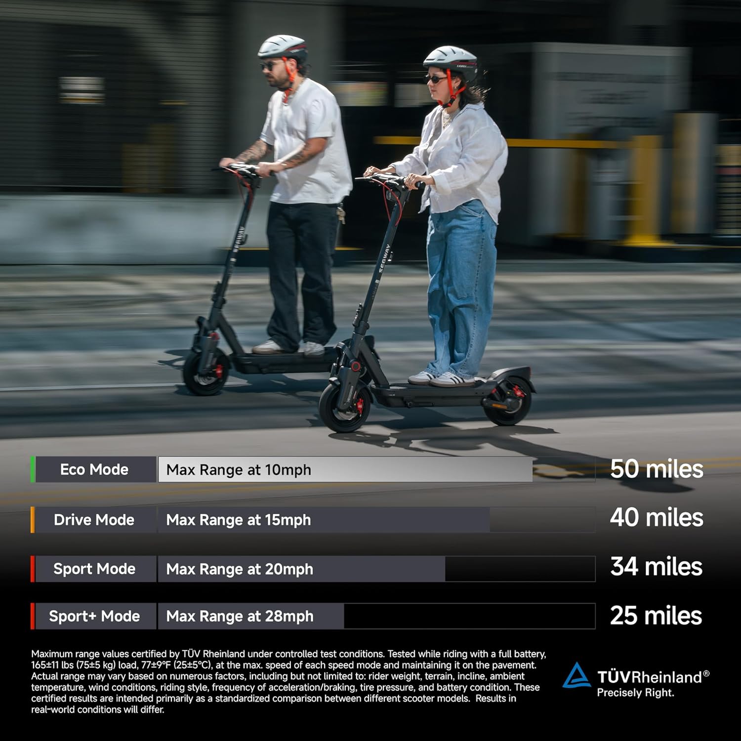 Electric Scooter, Up to 22–28 MPH, Long Rang, Dual