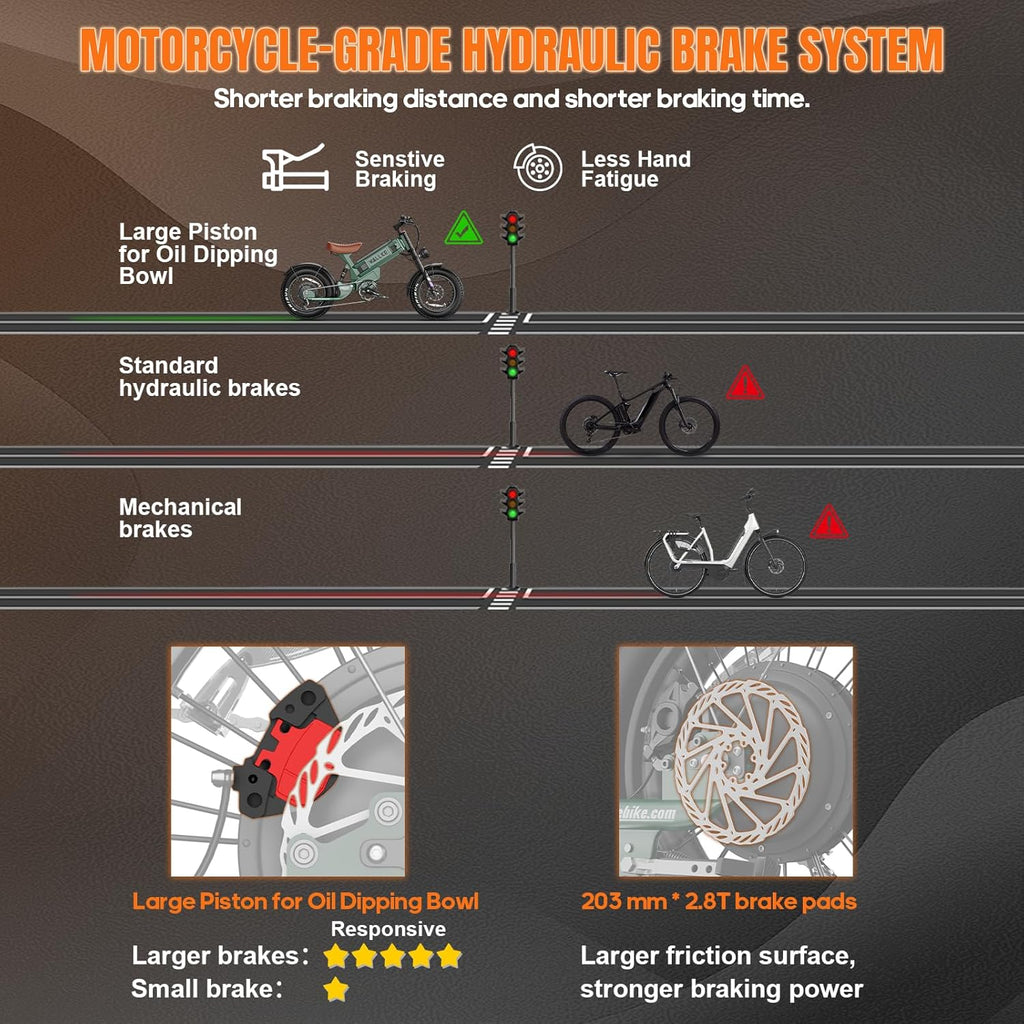 R60C 4000W Long Range Electric Bike for Adults, Fat Tire All Terrain Ebike